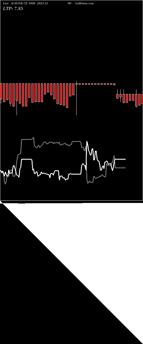  option chart AUBANK CE 1000 2025-12-30 