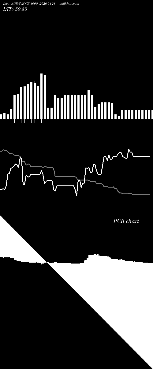  option chart AUBANK CE 1000 2026-04-28 