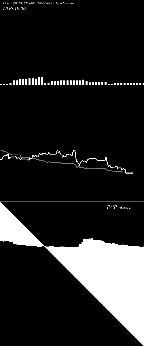  option chart AUBANK CE 1000 2026-04-28 