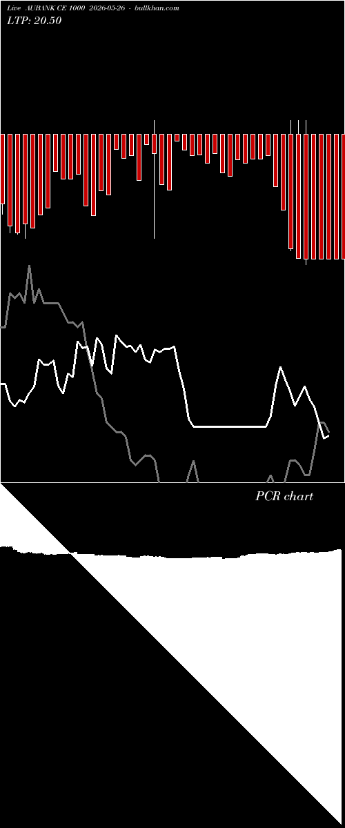  option chart AUBANK CE 1000 2026-05-26 