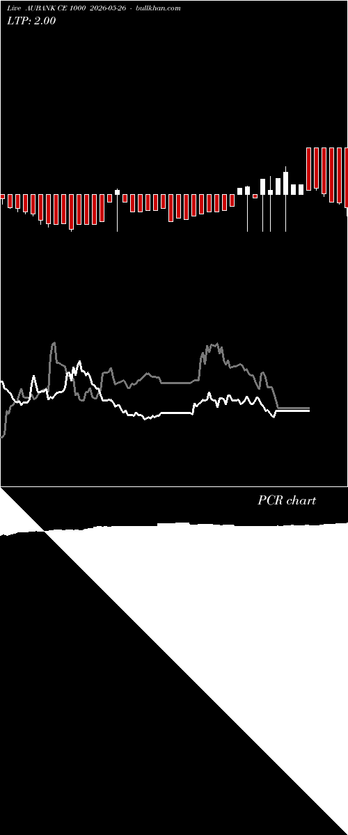  option chart AUBANK CE 1000 2026-05-26 