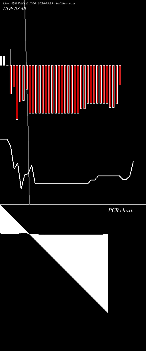  option chart AUBANK CE 1000 2026-08-25 