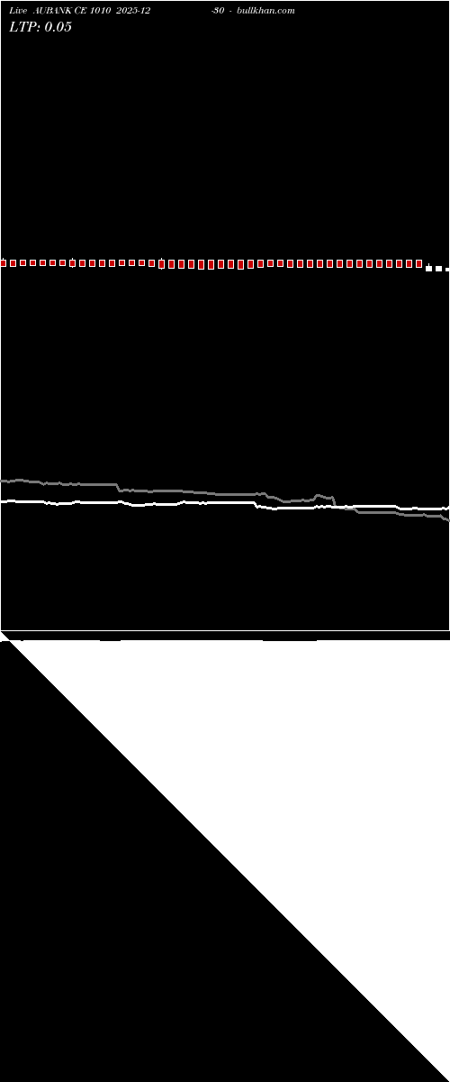  option chart AUBANK CE 1010 2025-12-30 