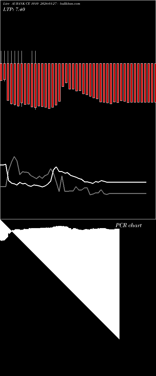  option chart AUBANK CE 1010 2026-01-27 