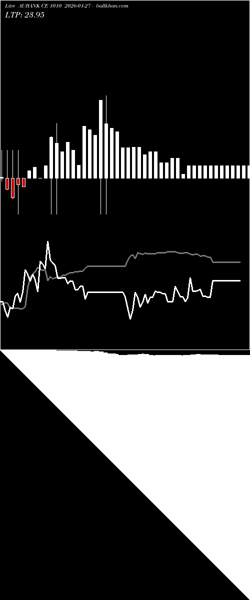 option chart AUBANK CE 1010 2026-01-27 