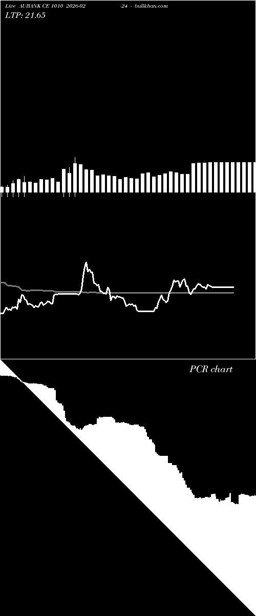  option chart AUBANK CE 1010 2026-02-24 