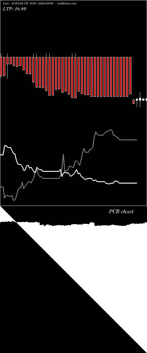  option chart AUBANK CE 1010 2026-03-30 