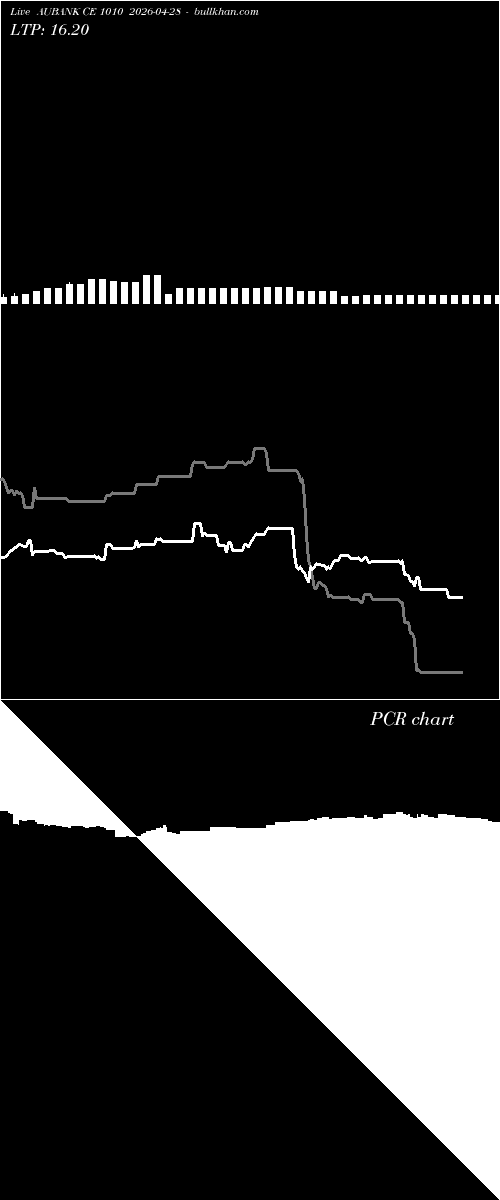  option chart AUBANK CE 1010 2026-04-28 