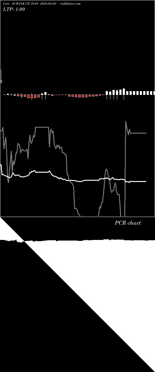  option chart AUBANK CE 1010 2026-05-26 