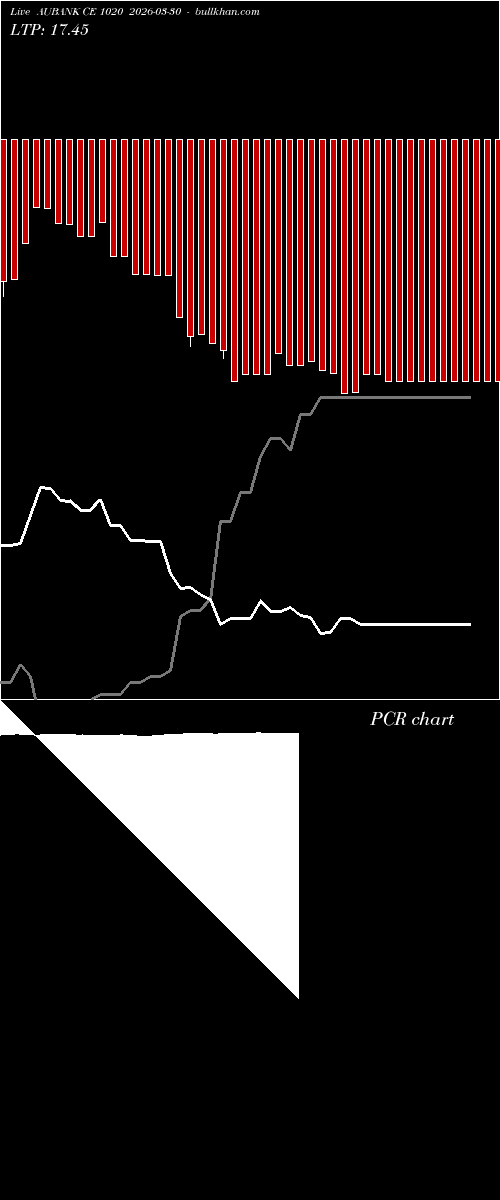  option chart AUBANK CE 1020 2026-03-30 