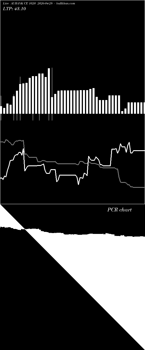  option chart AUBANK CE 1020 2026-04-28 