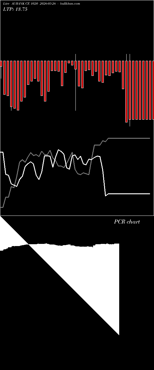  option chart AUBANK CE 1020 2026-05-26 