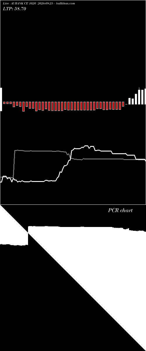  option chart AUBANK CE 1020 2026-08-25 