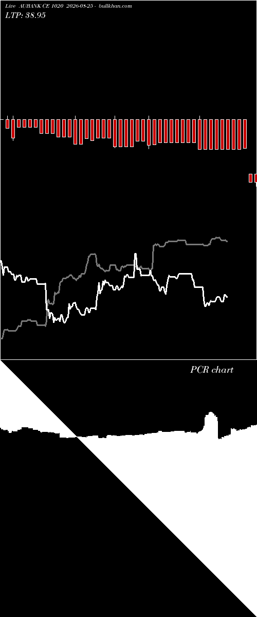  option chart AUBANK CE 1020 2026-08-25 