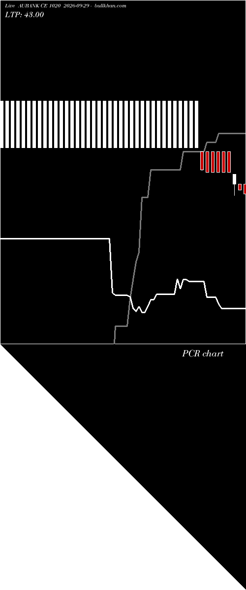  option chart AUBANK CE 1020 2026-09-29 