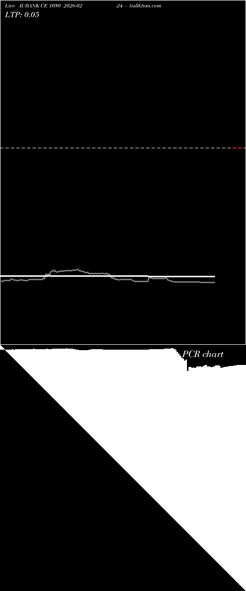  option chart AUBANK CE 1030 2026-02-24 