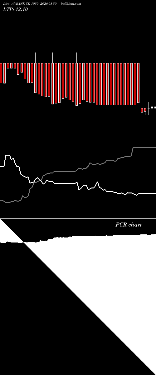  option chart AUBANK CE 1030 2026-03-30 
