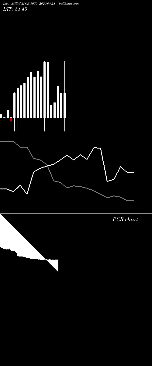  option chart AUBANK CE 1030 2026-04-28 