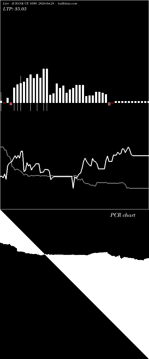  option chart AUBANK CE 1030 2026-04-28 