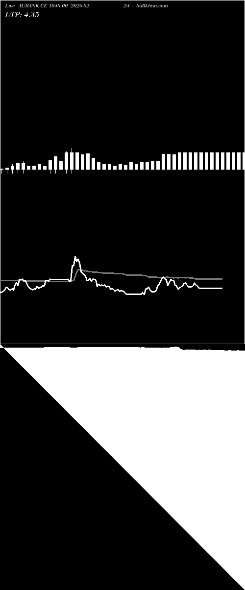  option chart AUBANK CE 1040.00 2026-02-24 