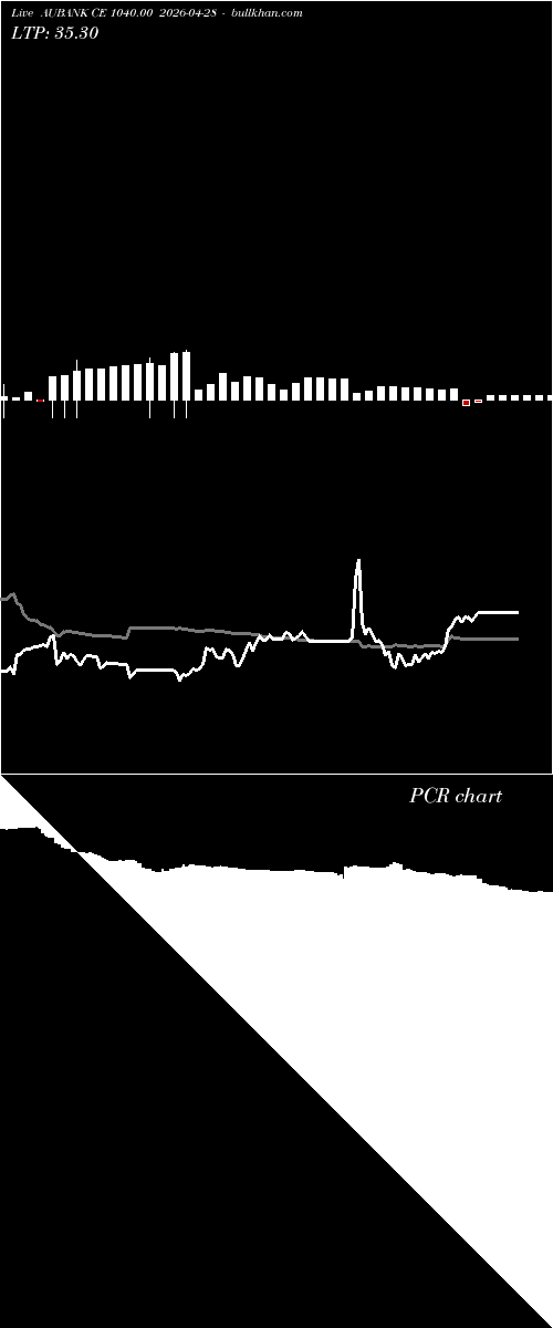  option chart AUBANK CE 1040.00 2026-04-28 