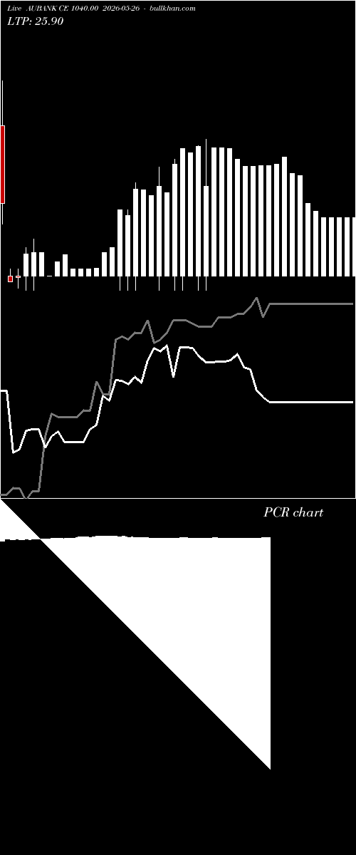  option chart AUBANK CE 1040.00 2026-05-26 