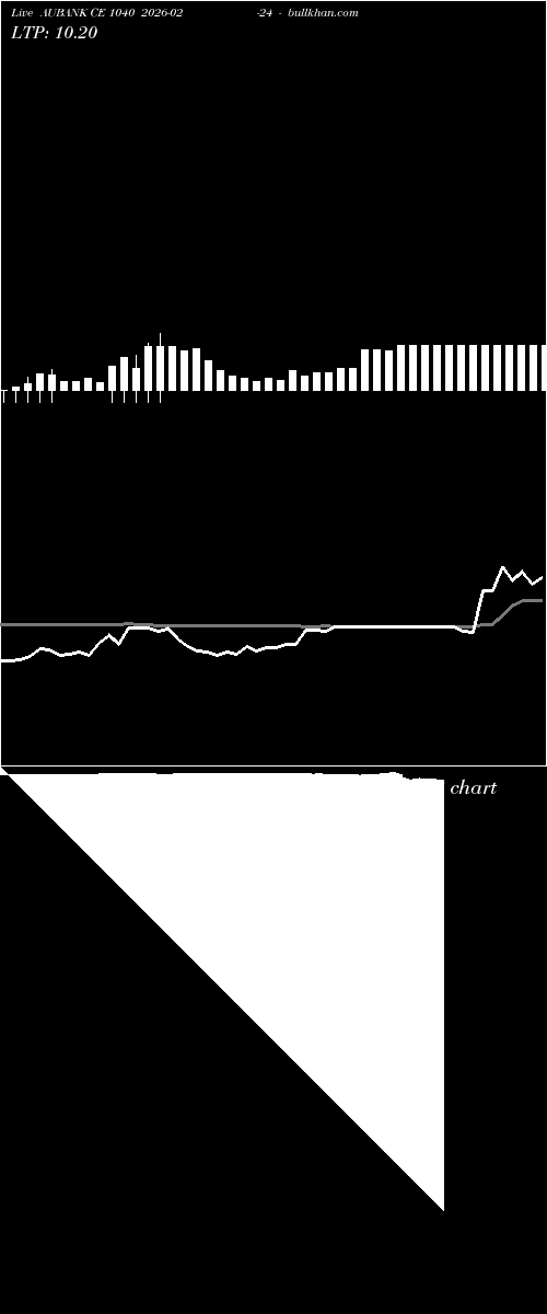  option chart AUBANK CE 1040 2026-02-24 