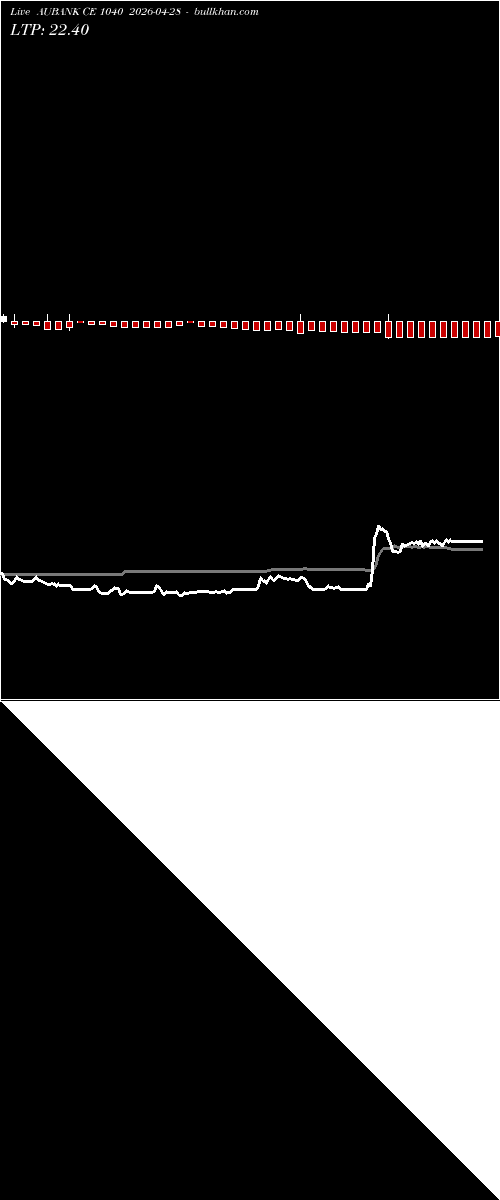  option chart AUBANK CE 1040 2026-04-28 