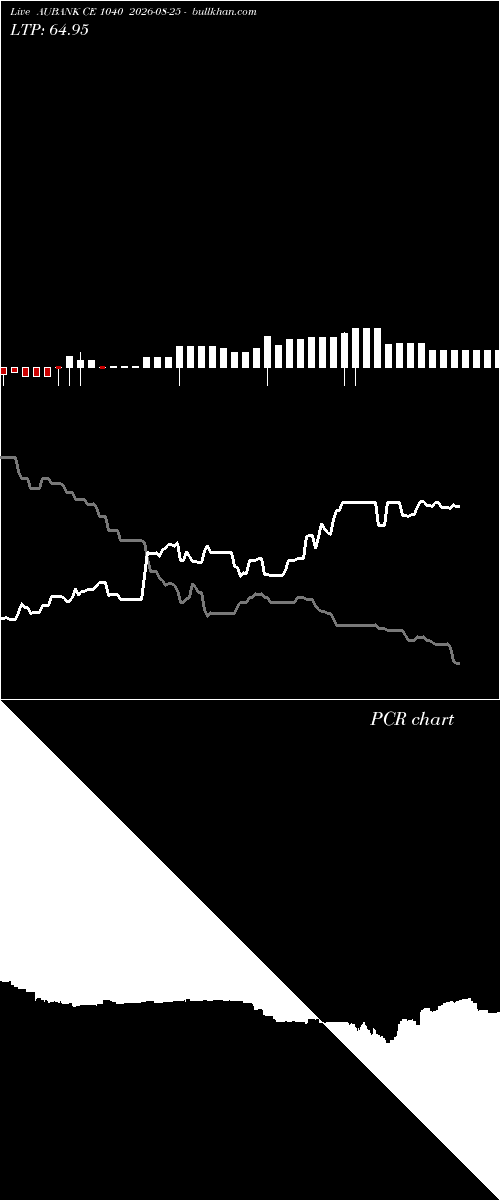  option chart AUBANK CE 1040 2026-08-25 