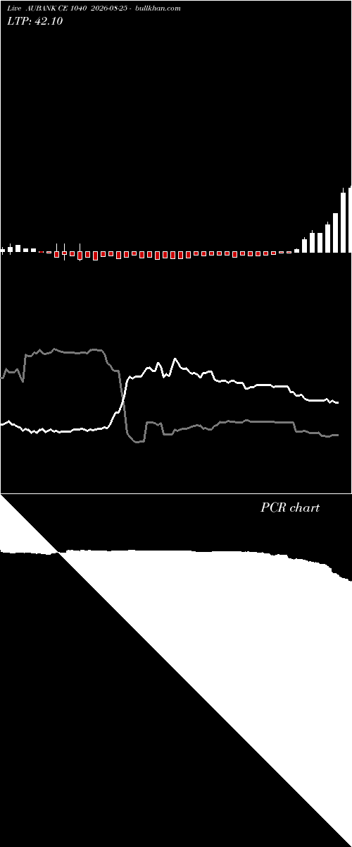  option chart AUBANK CE 1040 2026-08-25 