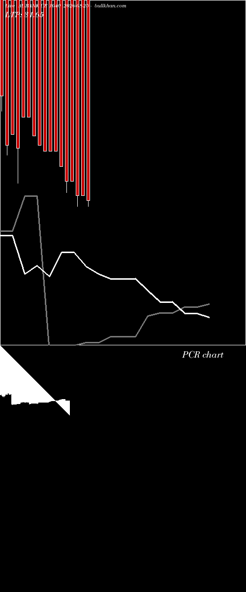  option chart AUBANK CE 1040 2026-08-25 