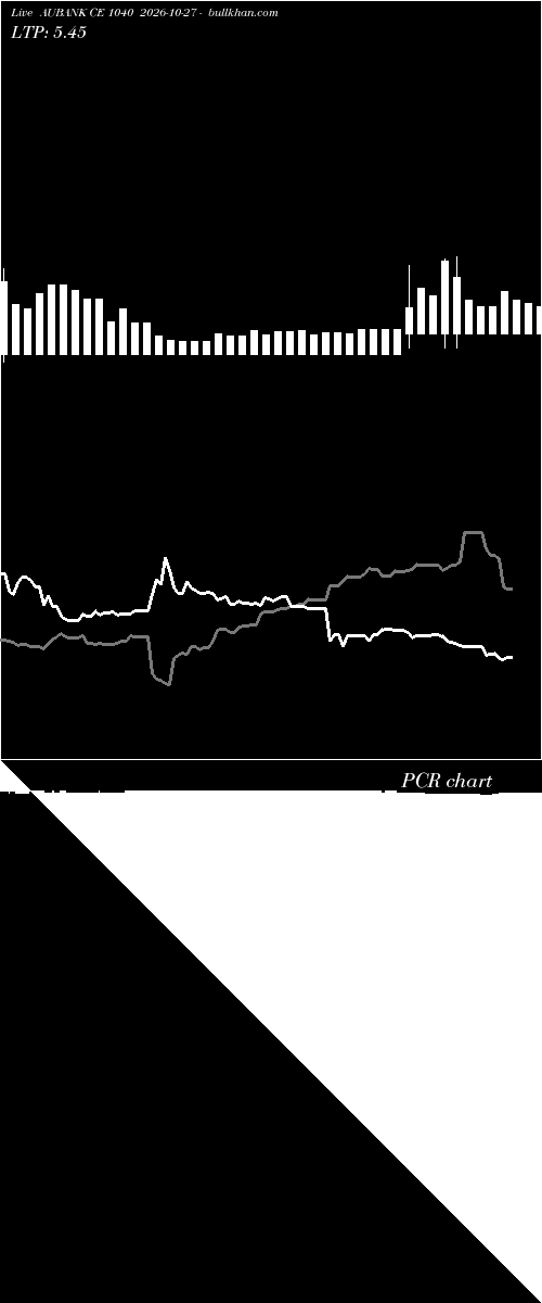  option chart AUBANK CE 1040 2026-10-27 