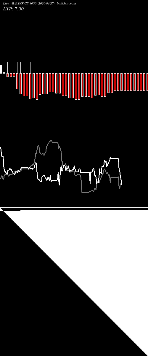  option chart AUBANK CE 1050 2026-01-27 