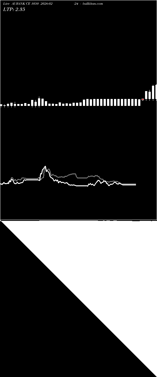  option chart AUBANK CE 1050 2026-02-24 