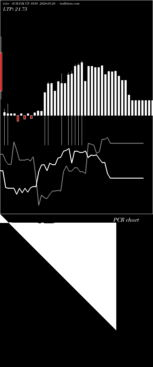  option chart AUBANK CE 1050 2026-05-26 