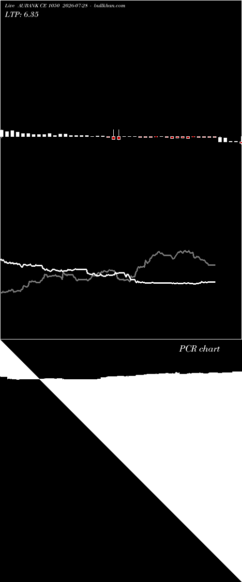  option chart AUBANK CE 1050 2026-07-28 