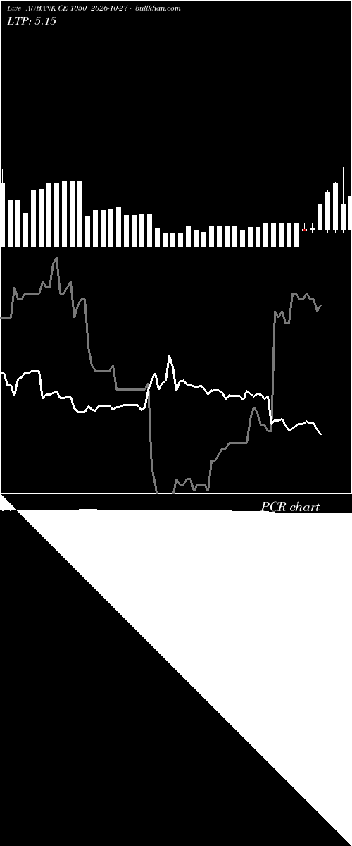  option chart AUBANK CE 1050 2026-10-27 