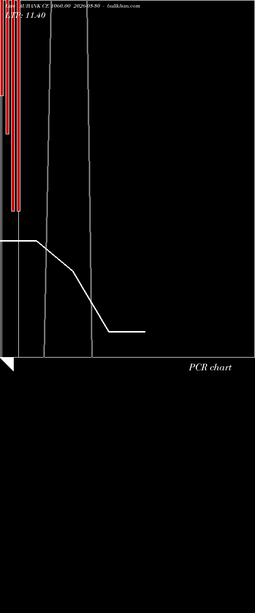  option chart AUBANK CE 1060.00 2026-03-30 