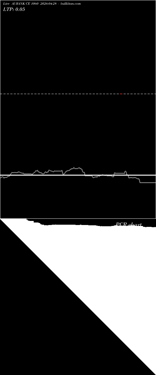  option chart AUBANK CE 1060 2026-04-28 