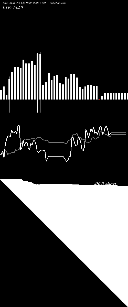  option chart AUBANK CE 1060 2026-04-28 