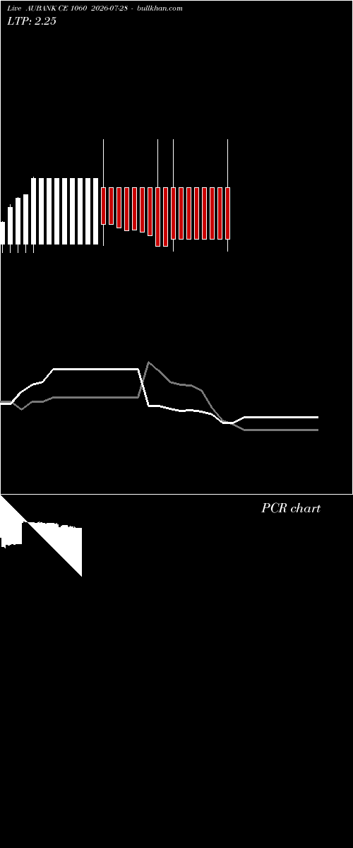  option chart AUBANK CE 1060 2026-07-28 