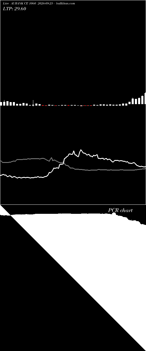  option chart AUBANK CE 1060 2026-08-25 