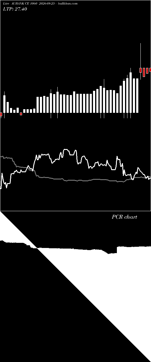  option chart AUBANK CE 1060 2026-08-25 