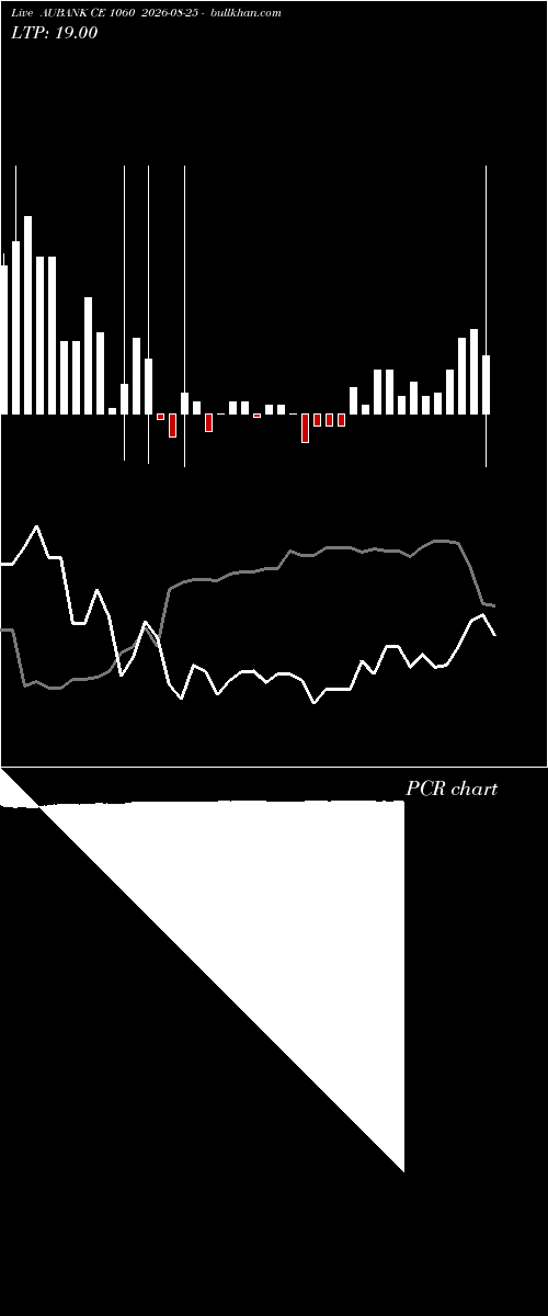  option chart AUBANK CE 1060 2026-08-25 