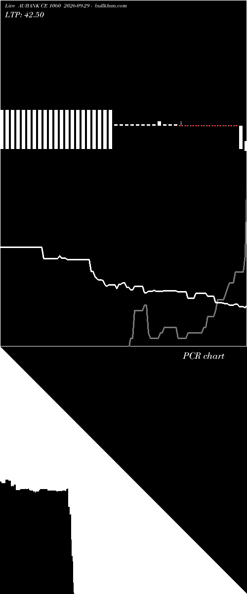  option chart AUBANK CE 1060 2026-09-29 