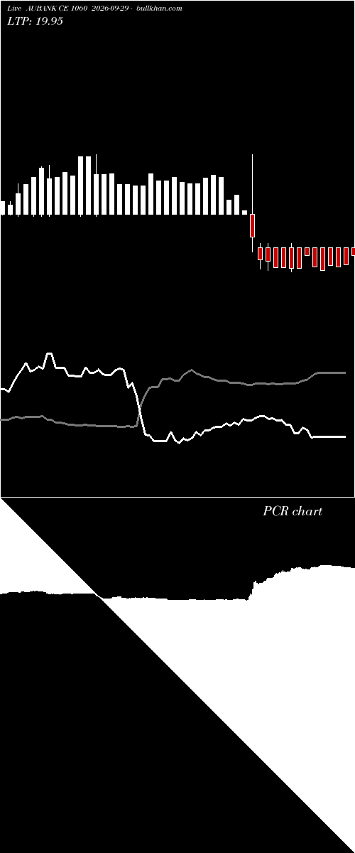 option chart AUBANK CE 1060 2026-09-29 