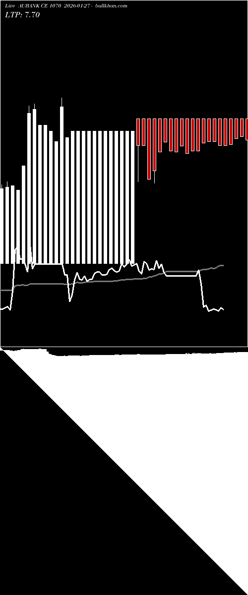  option chart AUBANK CE 1070 2026-01-27 