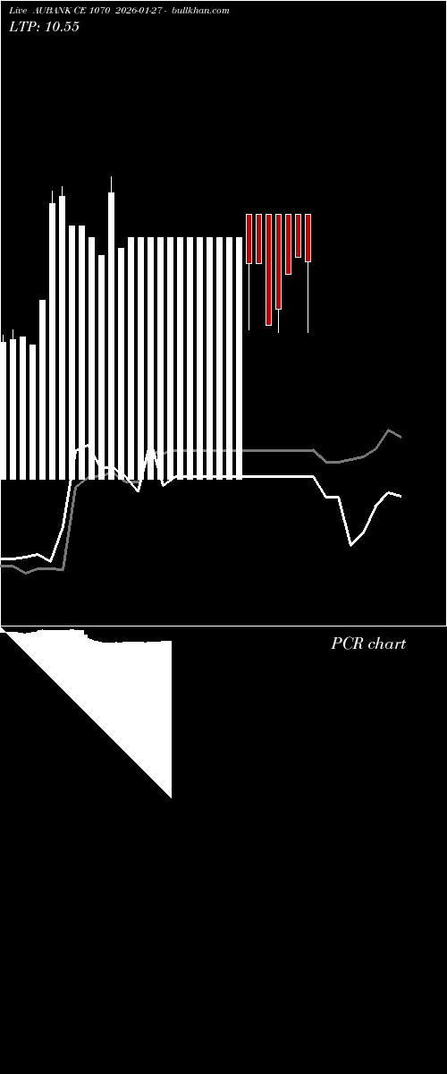 option chart AUBANK CE 1070 2026-01-27 