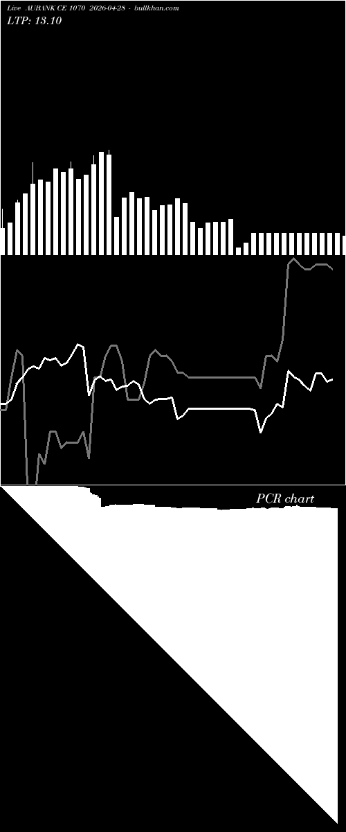  option chart AUBANK CE 1070 2026-04-28 