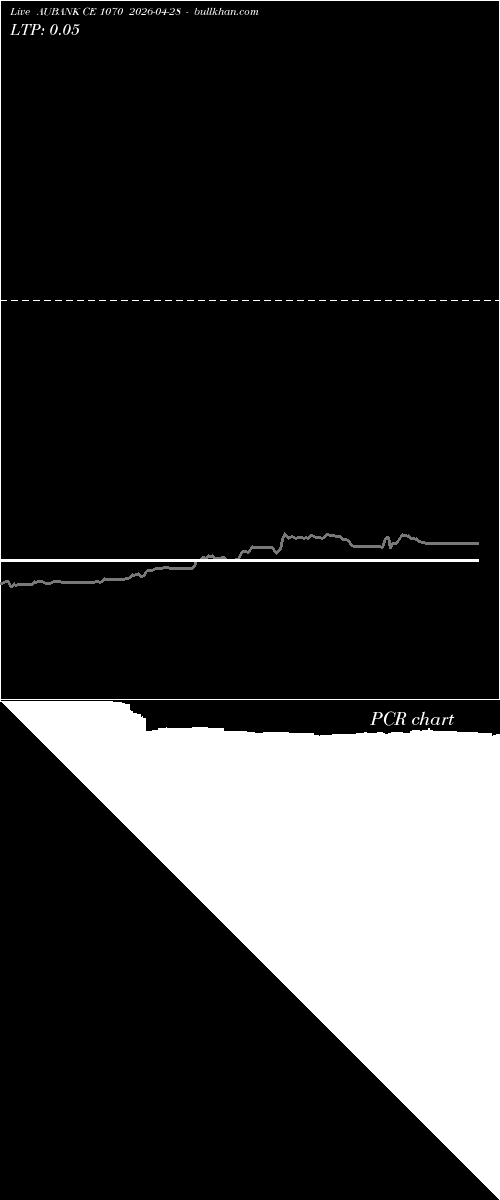  option chart AUBANK CE 1070 2026-04-28 